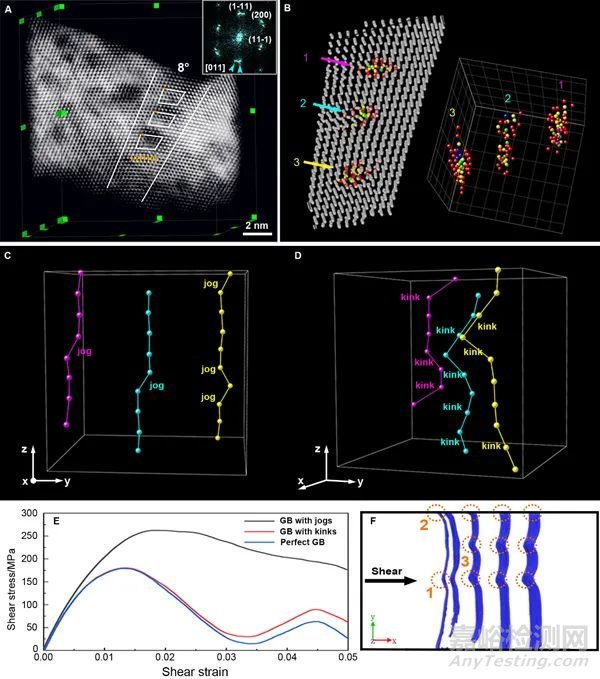 晶界三維原子結(jié)構(gòu)成像開啟晶界結(jié)構(gòu)新認知