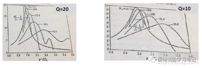 共振點(diǎn)探查試驗(yàn)掃頻速度和掃頻方向該如何選擇？