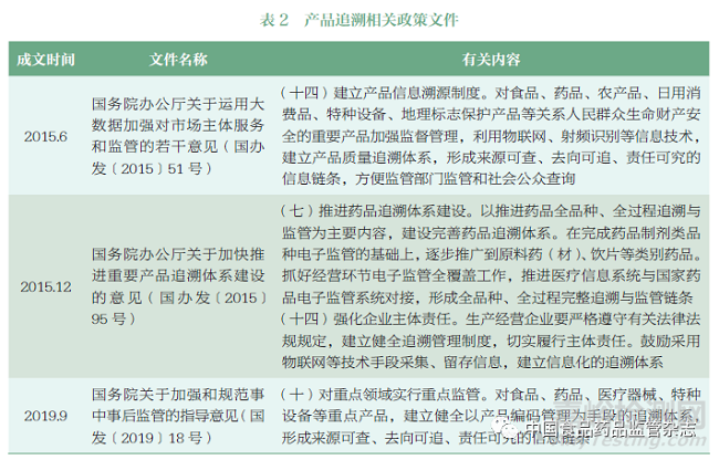 醫(yī)療器械唯一標(biāo)識國內(nèi)外進(jìn)展