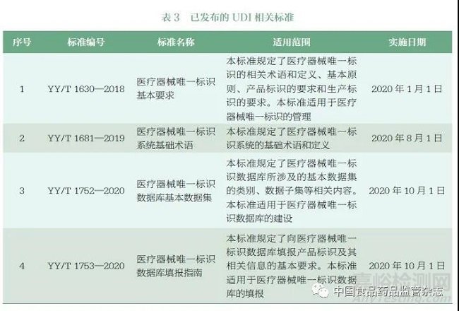 醫(yī)療器械唯一標(biāo)識國內(nèi)外進(jìn)展