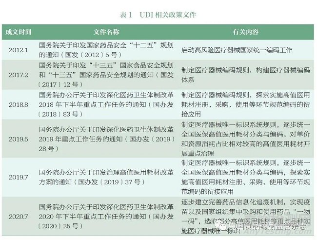 醫(yī)療器械唯一標(biāo)識國內(nèi)外進(jìn)展