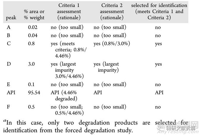 ?案例說明藥物降解產(chǎn)生基因雜質(zhì)的控制策略