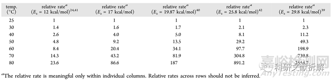 ?案例說明藥物降解產(chǎn)生基因雜質(zhì)的控制策略