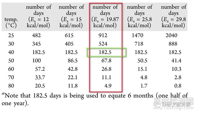 ?案例說明藥物降解產(chǎn)生基因雜質(zhì)的控制策略