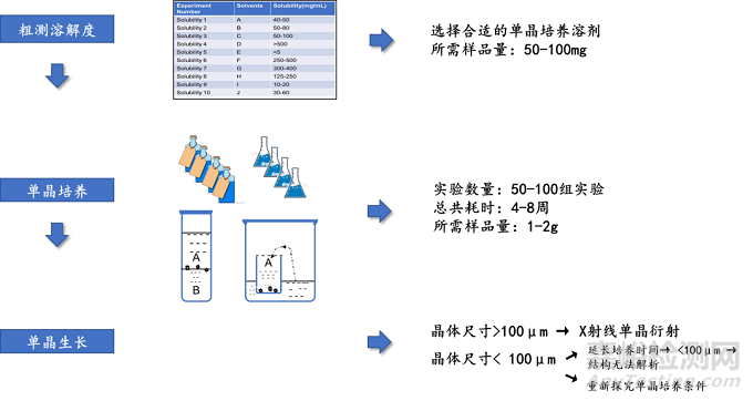 藥物微量樣品結構解析新方案｜MicroED微晶電子衍射