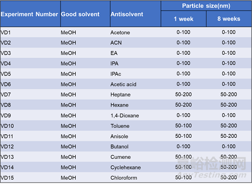 藥物微量樣品結構解析新方案｜MicroED微晶電子衍射