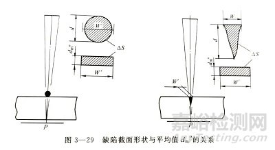 射線檢測對焊接接頭裂紋檢測的研究總結(jié)