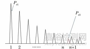 雙層管間隙測(cè)量難題看超聲檢測(cè)如何解決