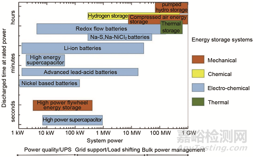 溫兆銀研究員團(tuán)隊(duì)：提高電池安全性的材料與結(jié)構(gòu)設(shè)計(jì)