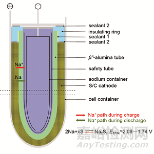 溫兆銀研究員團(tuán)隊(duì)：提高電池安全性的材料與結(jié)構(gòu)設(shè)計(jì)