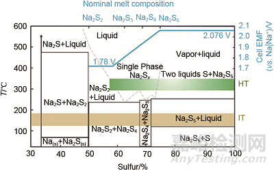 溫兆銀研究員團(tuán)隊(duì)：提高電池安全性的材料與結(jié)構(gòu)設(shè)計(jì)