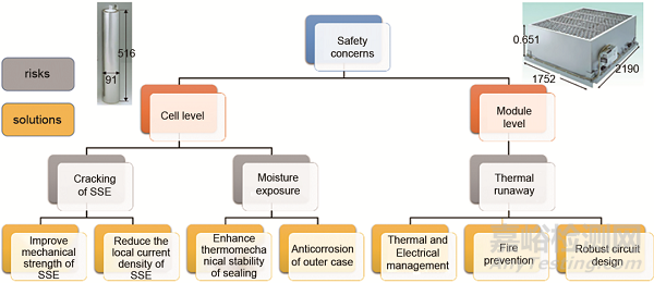 溫兆銀研究員團(tuán)隊(duì)：提高電池安全性的材料與結(jié)構(gòu)設(shè)計(jì)