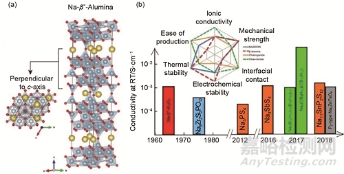溫兆銀研究員團(tuán)隊(duì)：提高電池安全性的材料與結(jié)構(gòu)設(shè)計(jì)