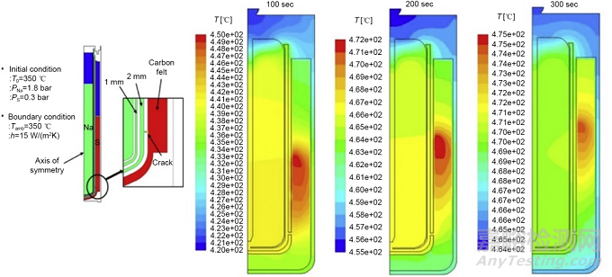 溫兆銀研究員團(tuán)隊(duì)：提高電池安全性的材料與結(jié)構(gòu)設(shè)計(jì)