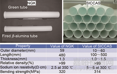 溫兆銀研究員團(tuán)隊(duì)：提高電池安全性的材料與結(jié)構(gòu)設(shè)計(jì)