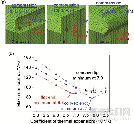 溫兆銀研究員團(tuán)隊(duì)：提高電池安全性的材料與結(jié)構(gòu)設(shè)計(jì)