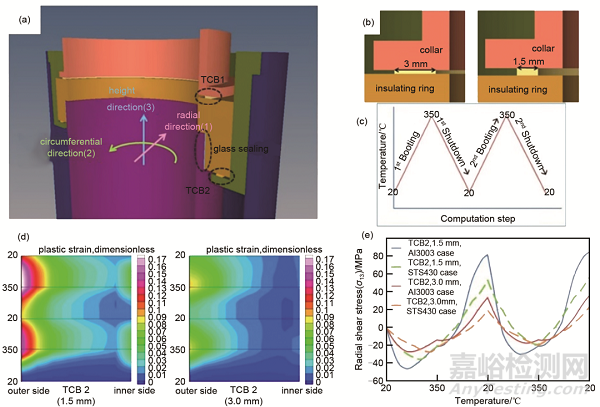 溫兆銀研究員團(tuán)隊(duì)：提高電池安全性的材料與結(jié)構(gòu)設(shè)計(jì)