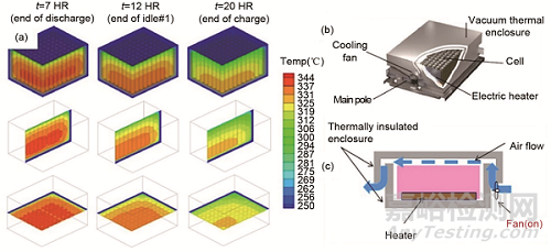 溫兆銀研究員團(tuán)隊(duì)：提高電池安全性的材料與結(jié)構(gòu)設(shè)計(jì)