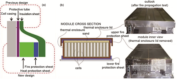 溫兆銀研究員團(tuán)隊(duì)：提高電池安全性的材料與結(jié)構(gòu)設(shè)計(jì)
