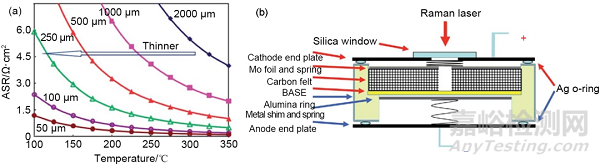 溫兆銀研究員團(tuán)隊(duì)：提高電池安全性的材料與結(jié)構(gòu)設(shè)計(jì)