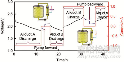 溫兆銀研究員團(tuán)隊(duì)：提高電池安全性的材料與結(jié)構(gòu)設(shè)計(jì)