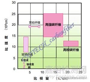 【技術(shù)干貨】一文解析為何復合材料是無人機材料和氣動結(jié)構(gòu)的最佳解決方案