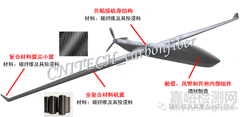 【技術(shù)干貨】一文解析為何復合材料是無人機材料和氣動結(jié)構(gòu)的最佳解決方案