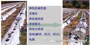 塑料中常用的添加劑之紫外線吸收劑