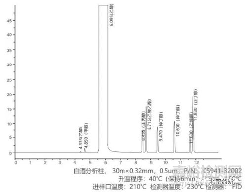 氣相分析∣淺談溶劑對分析重復(fù)性有何影響？