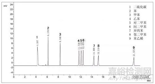氣相分析∣淺談溶劑對分析重復(fù)性有何影響？