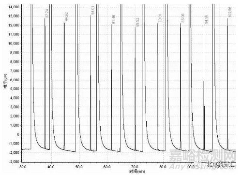 氣相分析∣淺談溶劑對分析重復(fù)性有何影響？