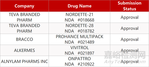 【藥研日報0512】中科院發(fā)現(xiàn)新流感疫苗佐劑 | 拜耳糖尿病腎病新藥Ⅲ期結(jié)果積極 ...
