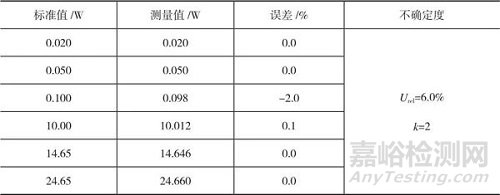 校準證書的有效性確認方法及校準結果確認應用實例