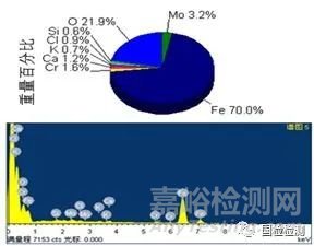 失效分析案例——挖掘機履帶螺栓斷裂