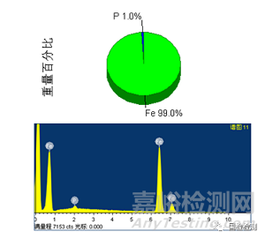 失效分析案例——挖掘機履帶螺栓斷裂