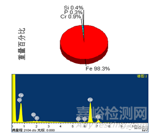 失效分析案例——挖掘機履帶螺栓斷裂