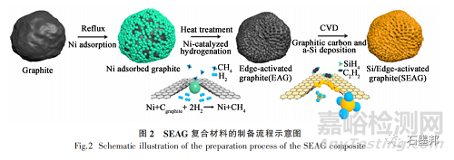 硅基負(fù)極材料研究進(jìn)展