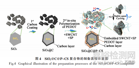 硅基負(fù)極材料研究進(jìn)展