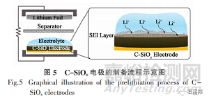 硅基負(fù)極材料研究進(jìn)展