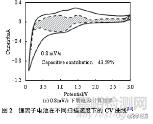 鋰離子電池測(cè)試最全總結(jié)