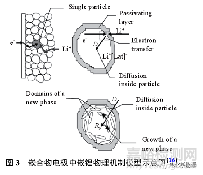 鋰離子電池測(cè)試最全總結(jié)