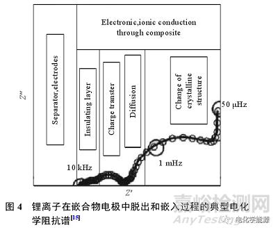 鋰離子電池測(cè)試最全總結(jié)