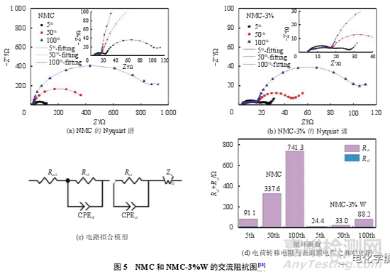 鋰離子電池測(cè)試最全總結(jié)