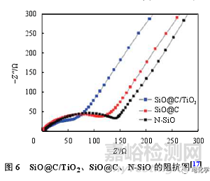 鋰離子電池測(cè)試最全總結(jié)