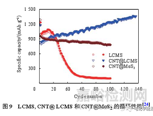 鋰離子電池測(cè)試最全總結(jié)