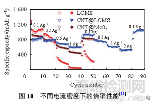 鋰離子電池測(cè)試最全總結(jié)