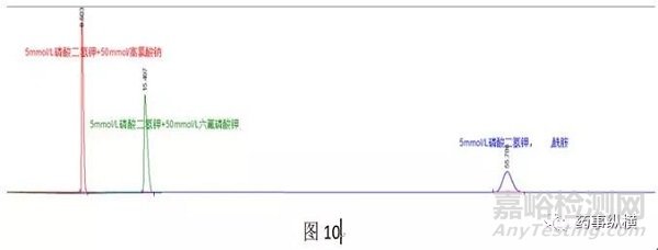 反相鍵合相色譜柱過載原因及解決方法