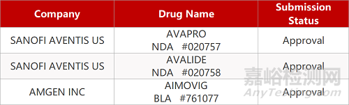【藥研日報0513】萬春醫(yī)藥首創(chuàng)GEF-H1激活劑擬納入優(yōu)先審評 | 安進首創(chuàng)哮喘新藥報BLA...