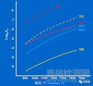 金屬材料晶粒細化方法
