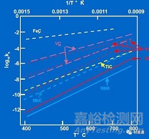 金屬材料晶粒細化方法
